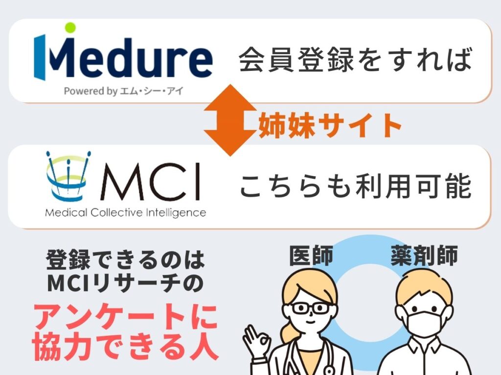 Medure　MCI　登録