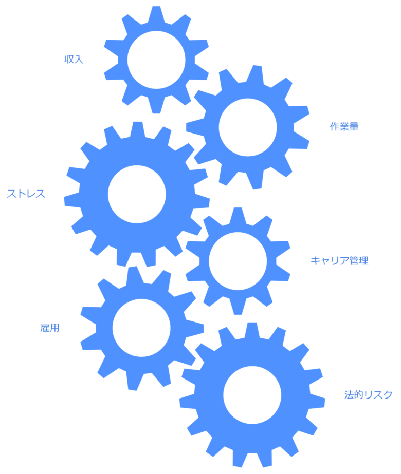 外科医のキャリア問題